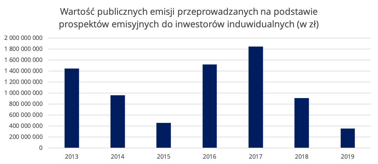 podsumowanie 2019